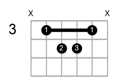 Gmaj7/C Chord